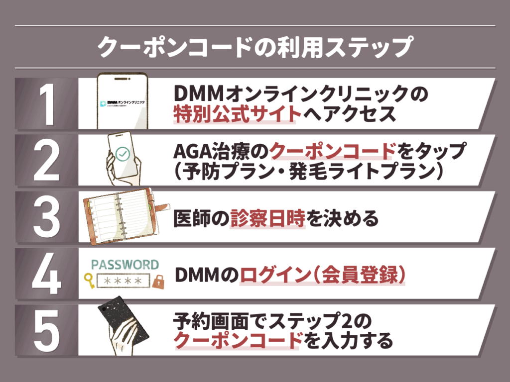 DMMオンラインクリニックおうちAGAステップ