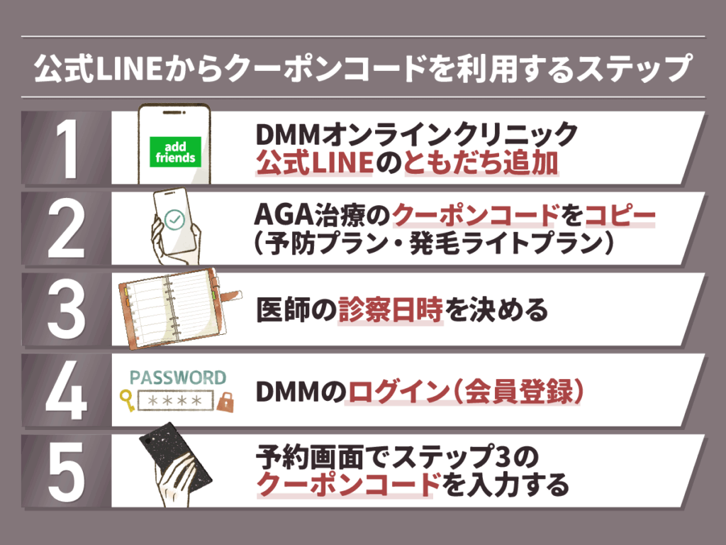 DMMオンラインクリニックおうちAGA LINEステップ