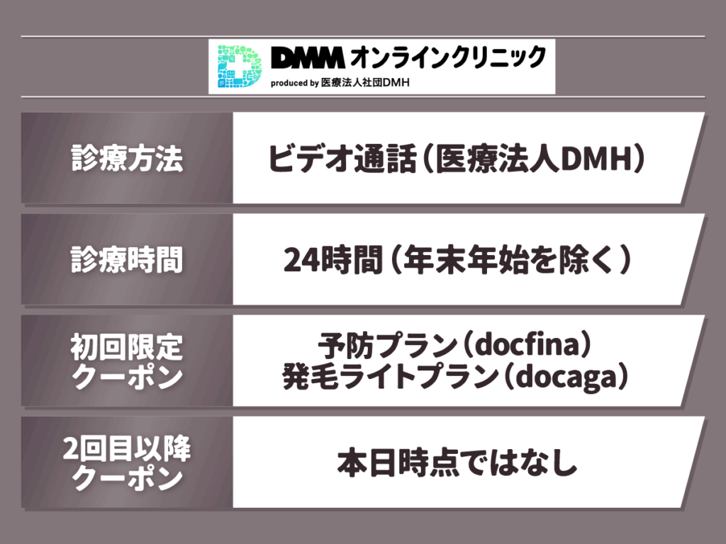 DMMオンラインクリニックおうちAGAの特徴