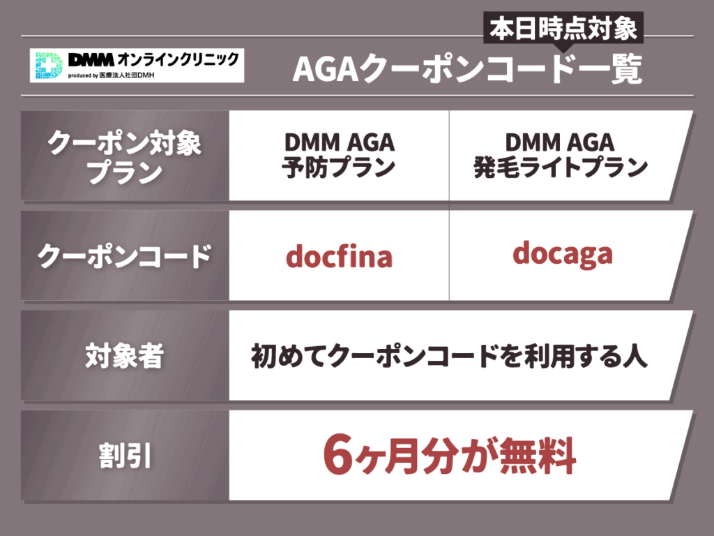 DMMオンラインクリニックおうちAGAクーポン一覧