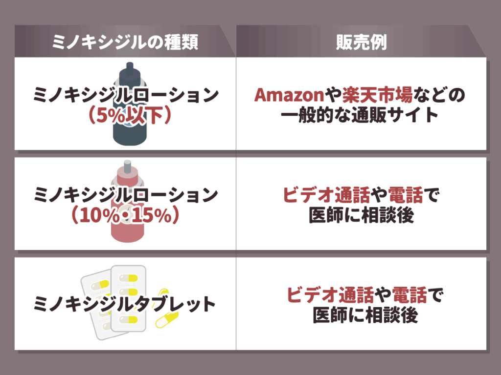 販売されているミノキシジルの種類