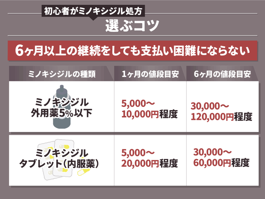 6ヶ月以上の継続をしても支払い困難にならない通販購入サイト