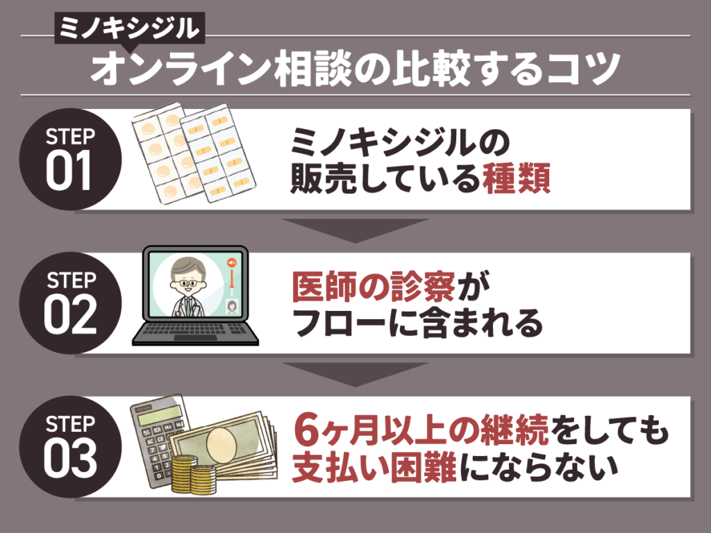 ミノキシジル通販比較するコツ
