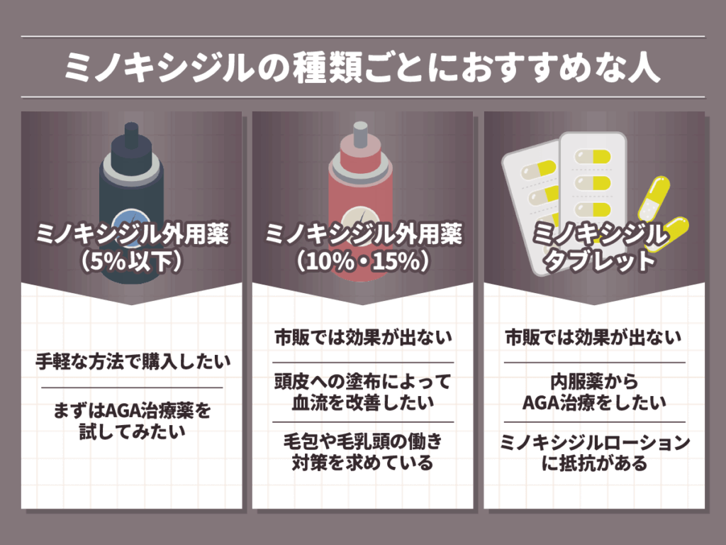 ミノキシジル通販は外用薬・内服薬(ミノキシジルタブレット)の販売対象