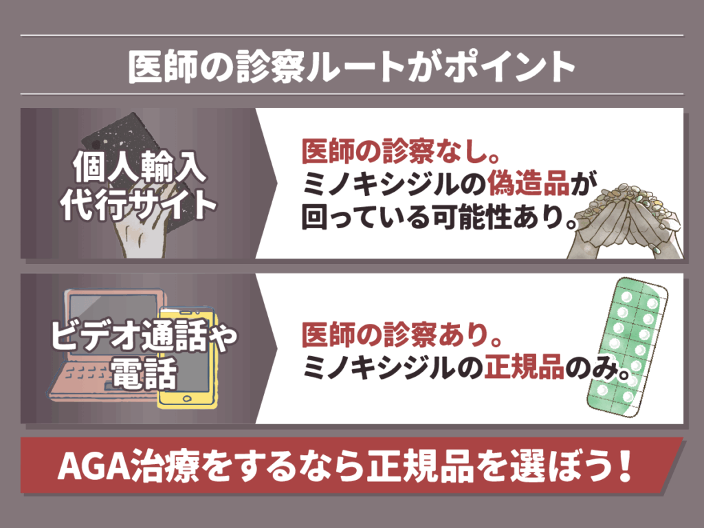 正規品を求めるなら医師の診察ルートが条件