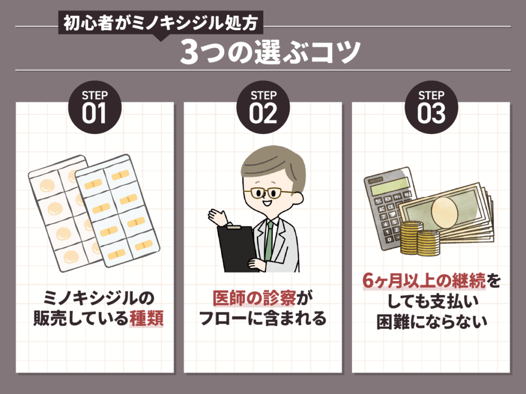 ミノキシジル通販の購入サイトを選ぶコツ