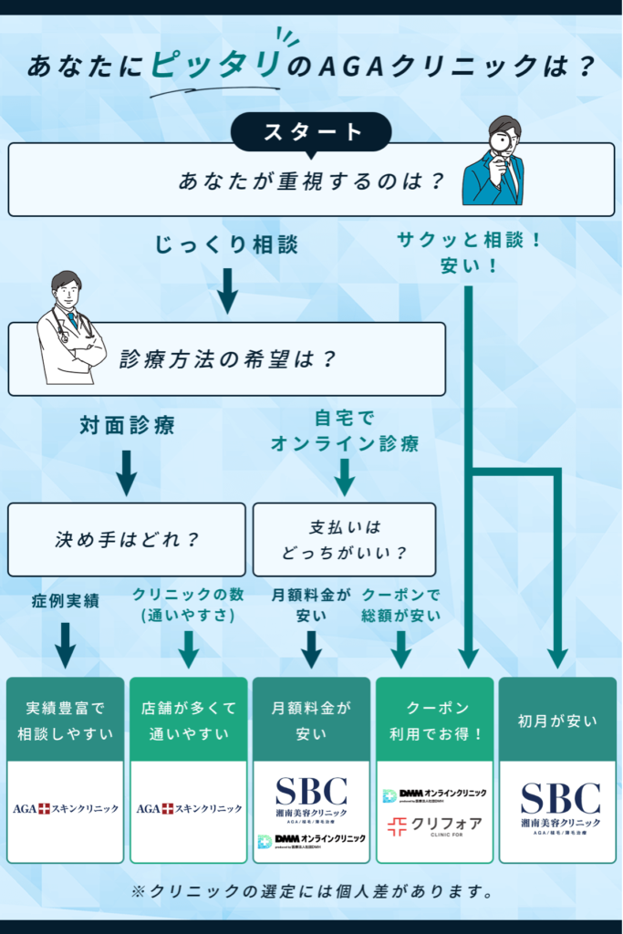 沖縄AGAチャート