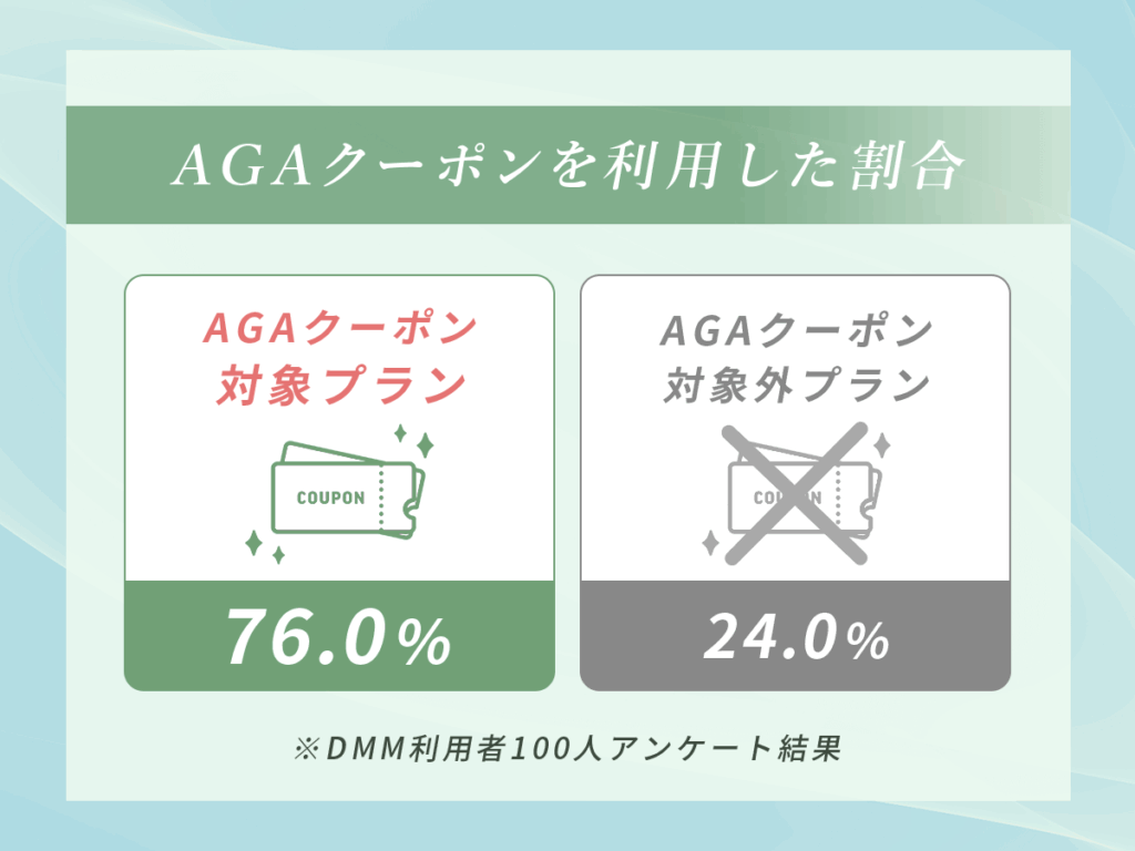 DMMで選んだAGAプラン