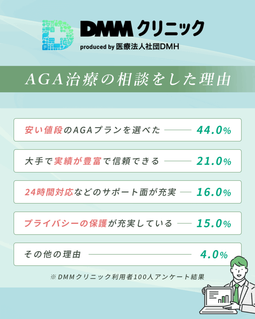 DMMオンラインを選んだ理由は?