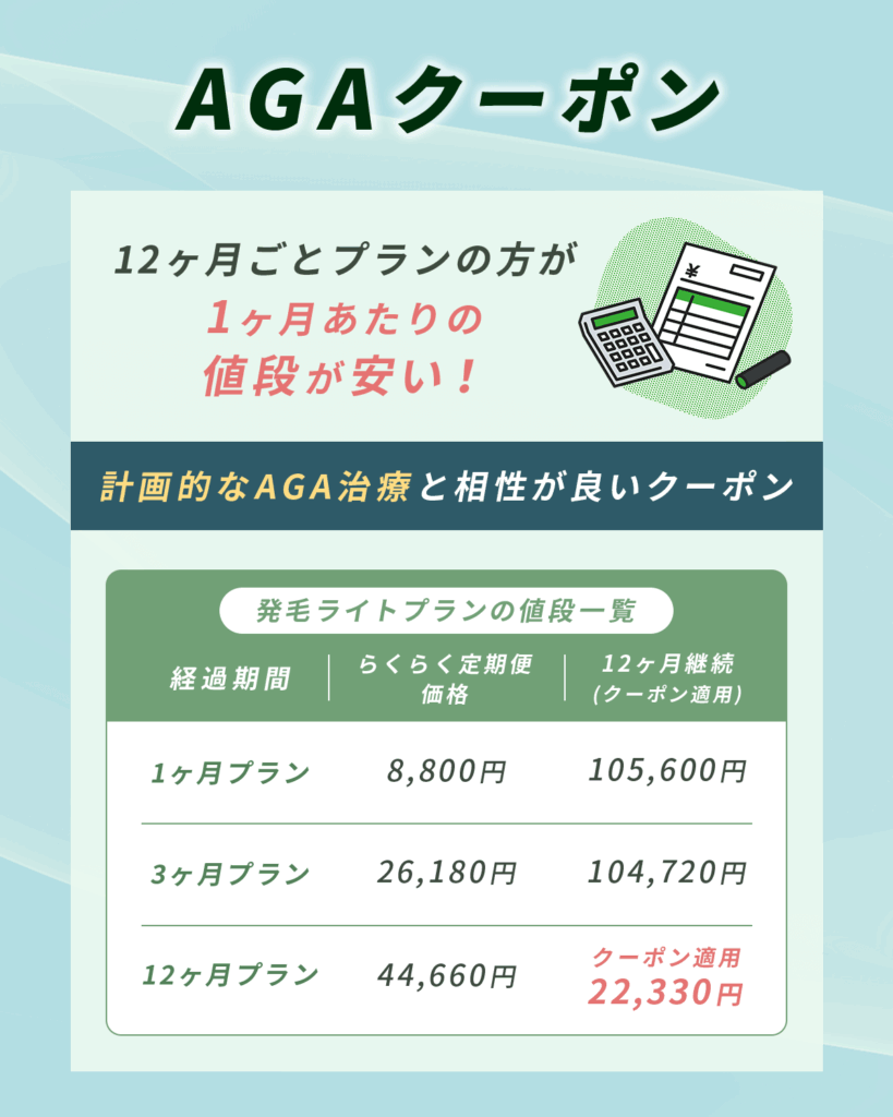 AGA発毛ライトプランを各期間ごとで比較した場合の価格一覧表