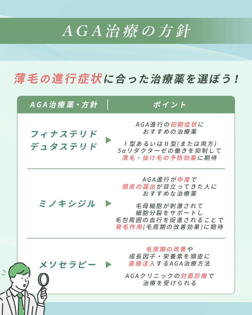 AGA治療の方針