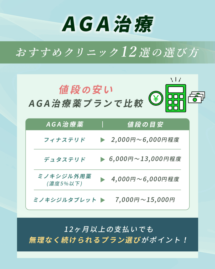 値段の安いAGA治療薬プランで比較