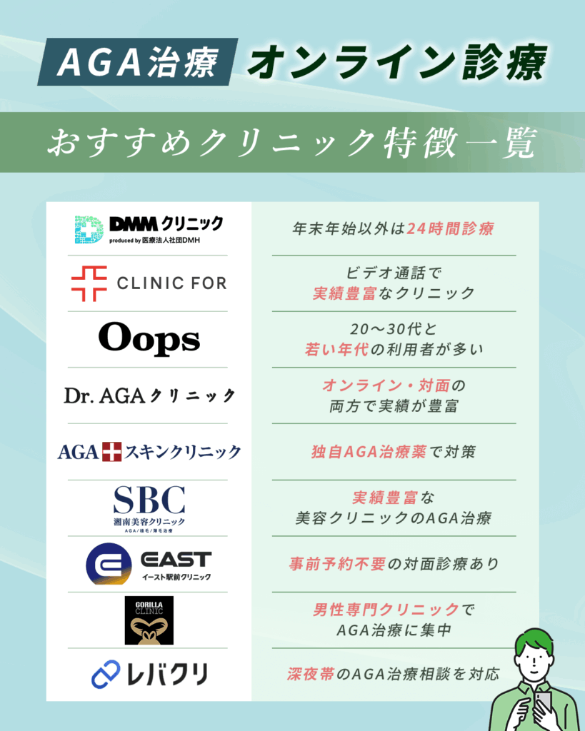 AGAオンライン診療おすすめクリニックごとのメリット