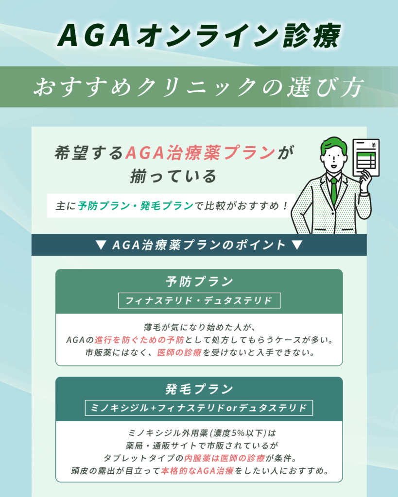 希望するAGA治療薬プランが揃っているオンライン診療クリニック