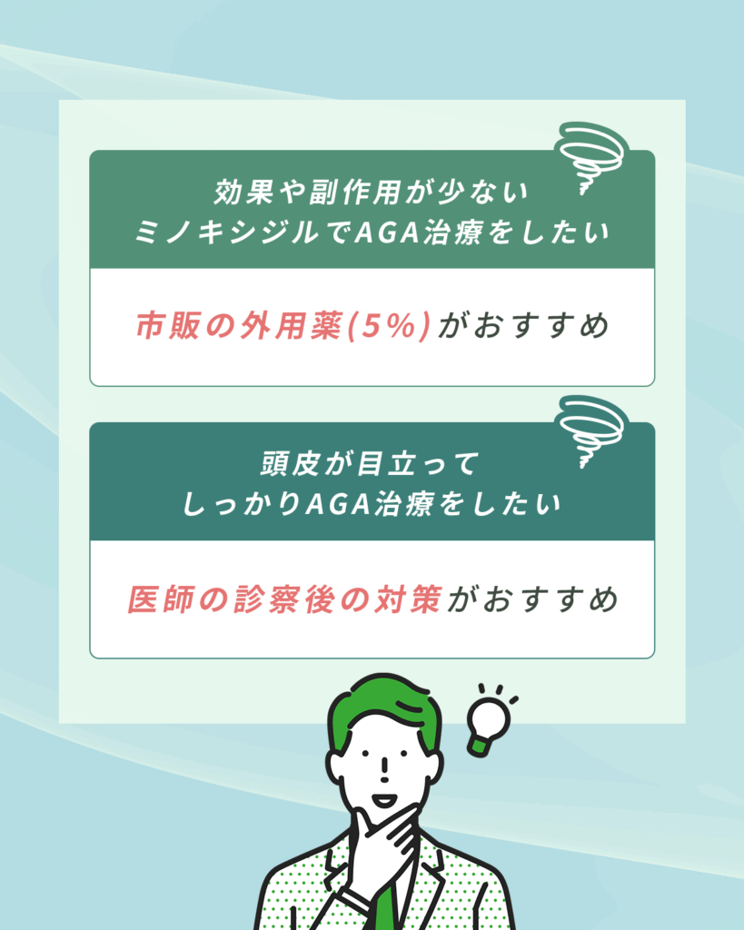 ミノキシジルの入手経路