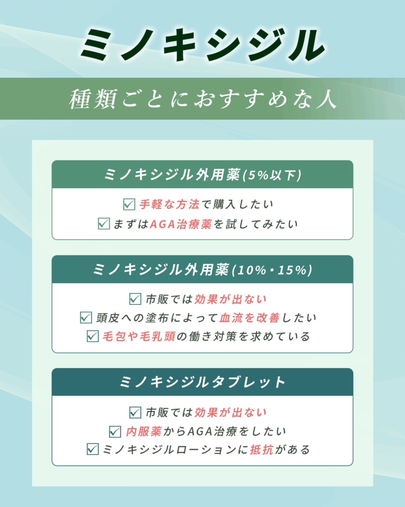 ミノキシジル通販の比較①：ミノキシジルの販売している種類（ミノキシジルローション・ミノキシジルタブレット）