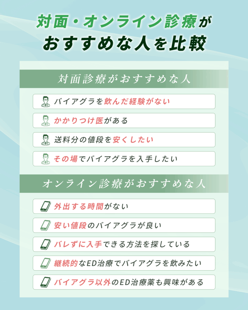 あなたはどっち?対面・バイアグラ通販のおすすめな人を比較