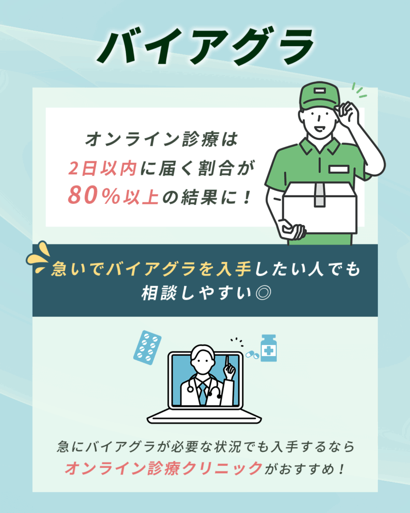 バイアグラ・バイアグラジェネリック通販を利用した人の口コミ体験談(56人調査)