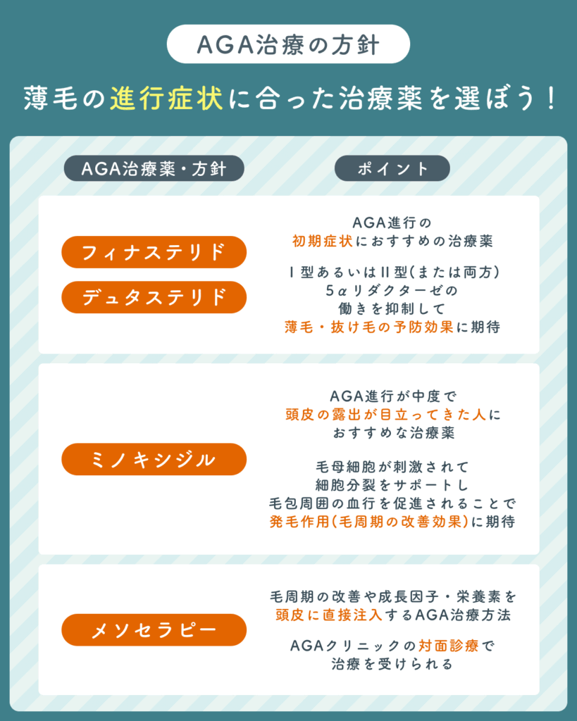 AGA治療の方針